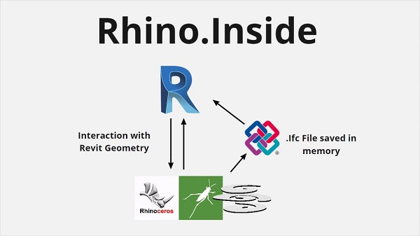 پلاین رویت Rhino inside